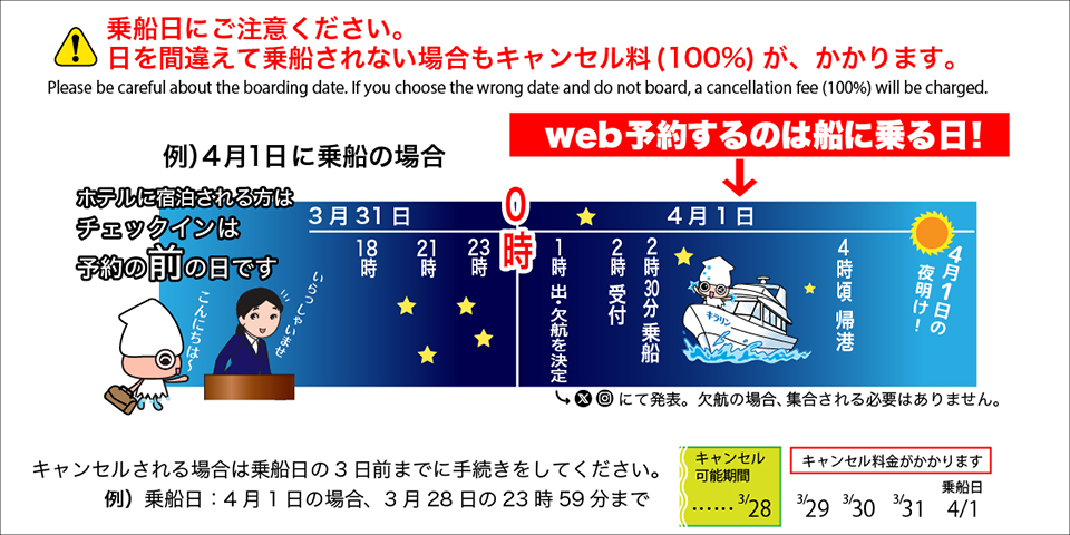 乗船日にご注意ください。日を間違えて乗船されない場合もキャンセル料金（100%）が、かかります。